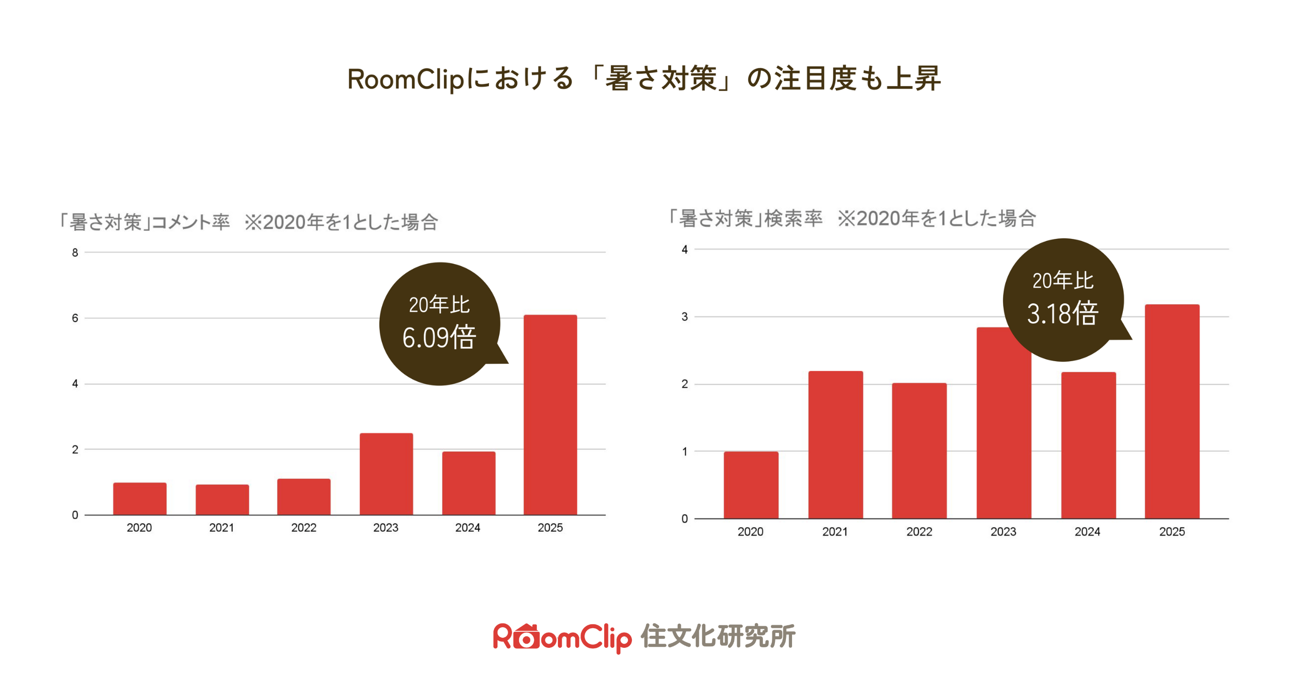 夏の暮らしの新スタンダード「複合冷房」。4つのステップから見えた、快適性と豊かさを追求する暮らしの知恵